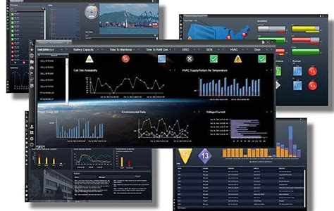 IBM Netcool Operations Insight